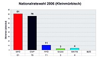 Danke f&uuml;r die Unterst&uuml;tzung der &Ouml;VP!