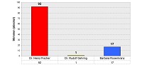 Bundespr&auml;sidentenwahl vom 25.4.2010