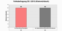 Ergebnis der Volksbefragung in Kleinm&uuml;rbisch