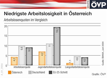 &Ouml;sterreich, du hast es besser