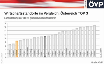 &Ouml;sterreich, du hast es besser